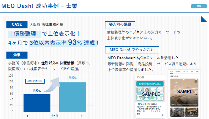MEO Dash! 士業（行政書士・弁護士等）の成功事例｜3位以内表示率93%達成｜東京法務パートナーズGMO正規代理店
