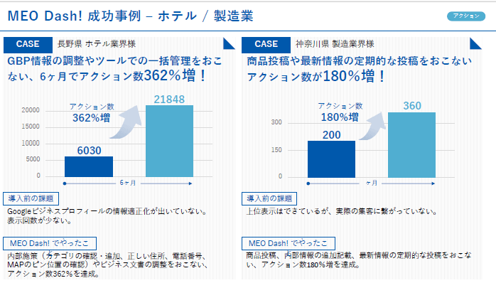 MEO Dash! ホテル・製造業の成功事例｜アクション362%増｜東京法務パートナーズGMO正規代理店